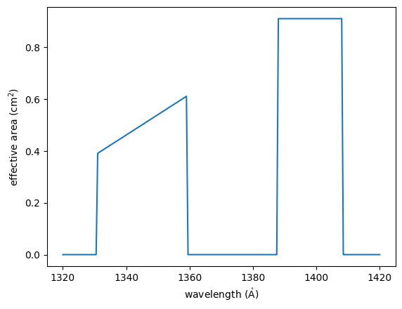 ../_images/iris.sg.effective_area_0_1.png