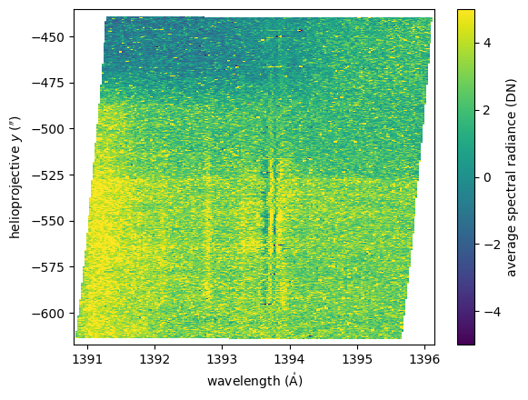 ../_images/iris.sg.background.subtract_spectral_line_0_1.png