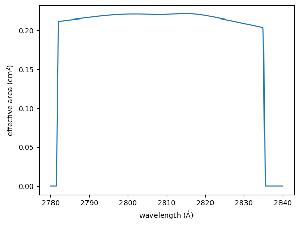 ../_images/iris.sg.effective_area_1_1.png